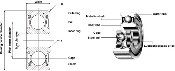 Bearing Construction and Components