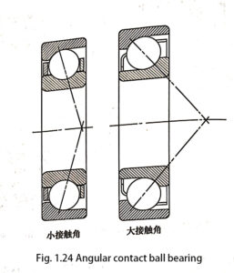 Fig. 1.24 Angular contact ball bearing