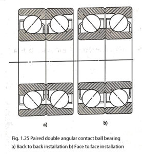 Fig. 1.25 Paired double angular contact ball bearing