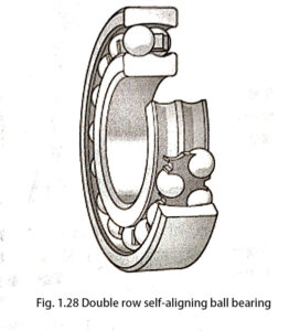 Fig. 1.28 Double row self-aligning ball bearing