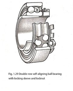 Fig. 1.29 Double row self-aligning ball bearing with locking sleeve and locknut