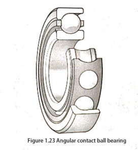 Figure 1.23 Angular contact ball bearing