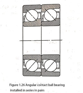 Figure 1.26 Angular contact ball bearing installed in series in pairs
