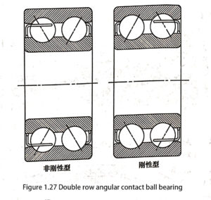 Figure 1.27 Double row angular contact ball bearing