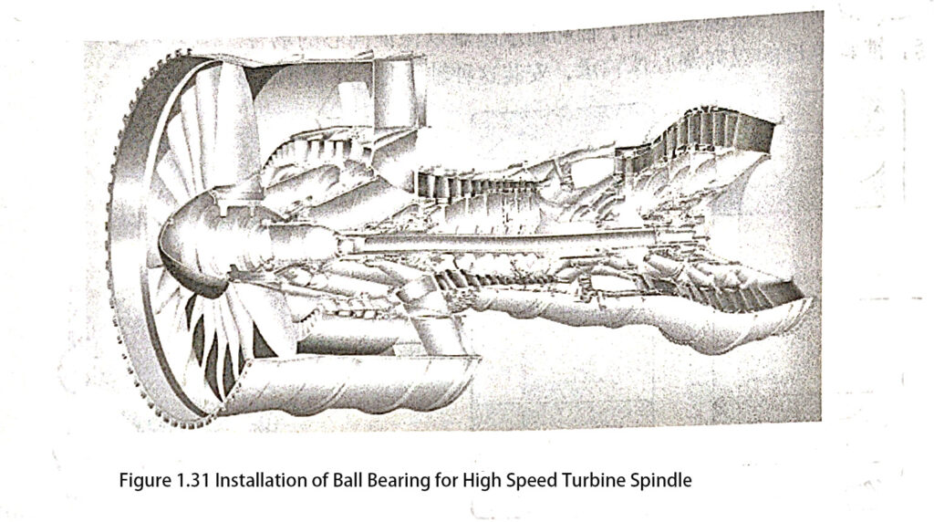 Figure 1.31 Installation of Ball Bearing for High Speed Turbine Spindle